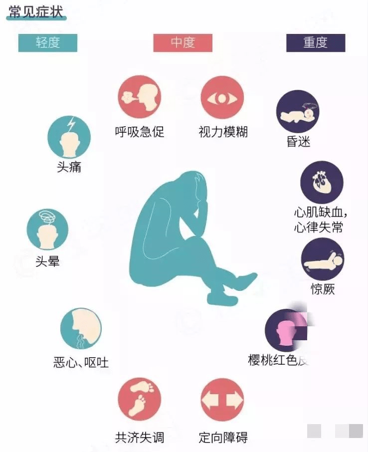 注意!严防一氧化碳中毒_宣传_进行_群众