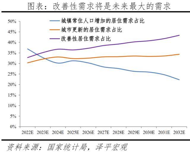 2023年中国房地产市场展望:这次救得起来吗?_城市_需求_发展