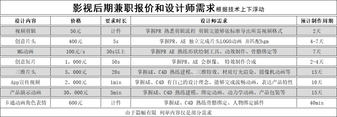 刚刚发布！B站玩家们恭喜啦！！