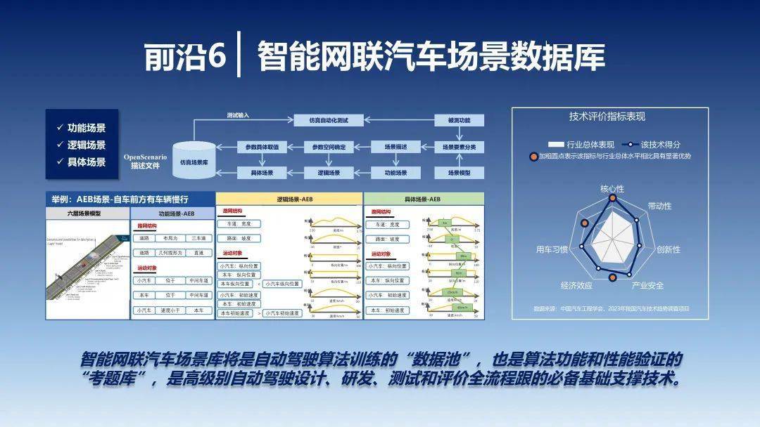 2023年中国汽车手艺趋向陈述（附下载）