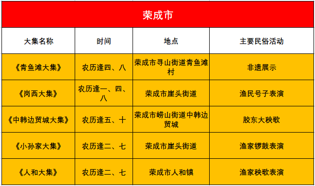 威海各区市大集时间表!赶紧收藏……_年味_图片_来源
