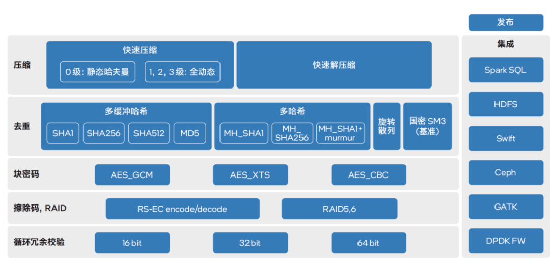 从游戏上云动身，底层手艺迭代的复利正在被看见 | Q保举