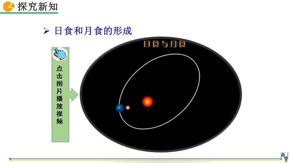 八上物理日食(八上物理日食月食光线图) 第1张 八上物理日食(八上物理日食月食光线图) 第1张