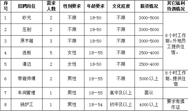 武平雇用：当地企业，个别户雇用信息，小我求职等，一路看看吧...