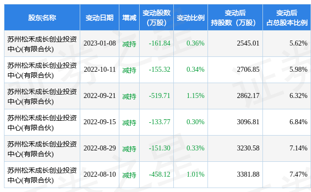 1月10日同力股份现1笔大宗交易 机构净买入69.2万元