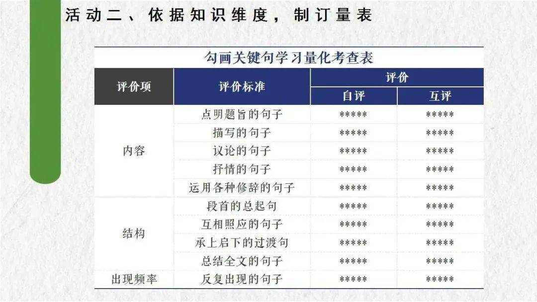 敏红专栏 《七年级上册第四单元整体学习》教学设计