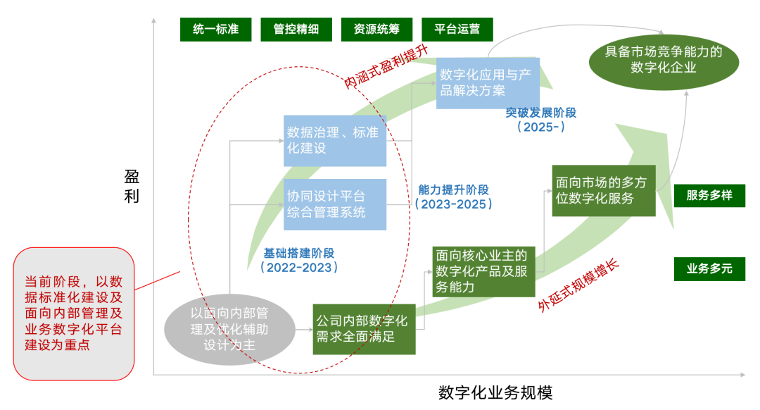 赢利系统升级：提升竞争力的法宝