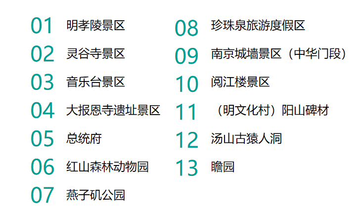 2023年南京市旅遊遊園年卡明日重磅開售!囊括南京市各區52家景