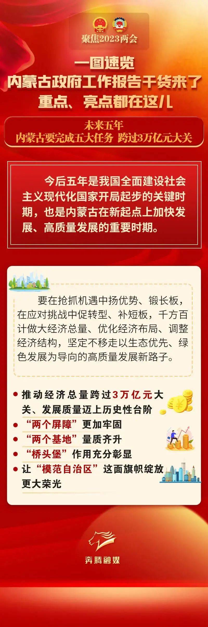 一图速览③ | 未来五年 内蒙古要完成五大任务 跨过3万亿元大关_迟浩_审核_永丽