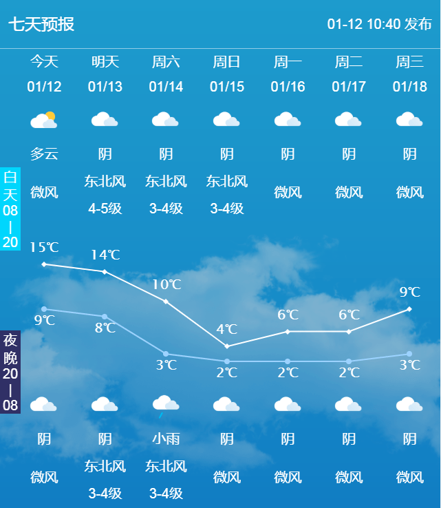 影響_天氣_過程