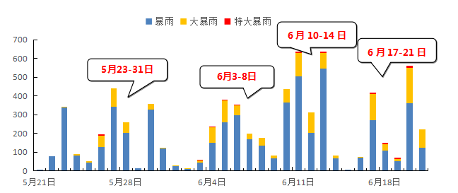 新鲜出炉|2022年广西十大天气气候事件 哪个最难忘?_影响_暴雨_过程