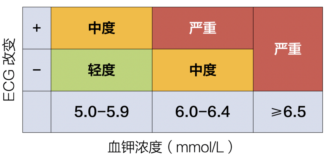 血钾危急值图片