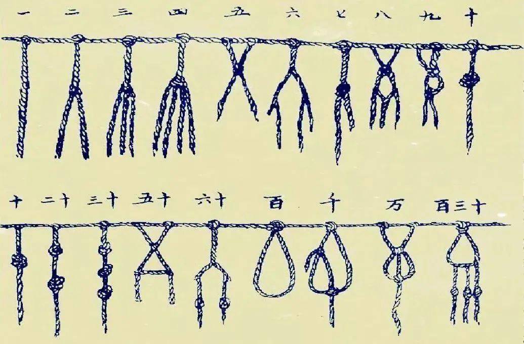 绳子的演变过程图片图片