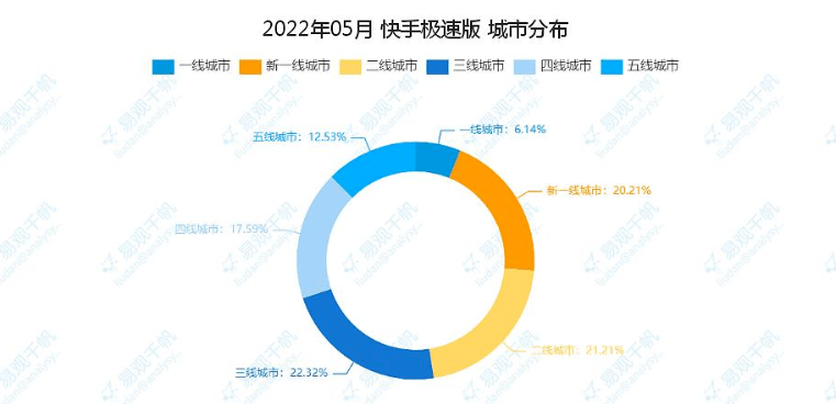 “网赚”APP怎么消逝了