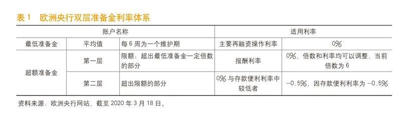 《中国金融》｜欧洲央行的双层准备金利率制度