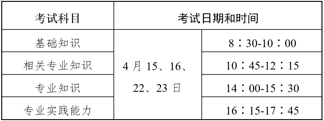 必看！2023 年度主治考试考生须知