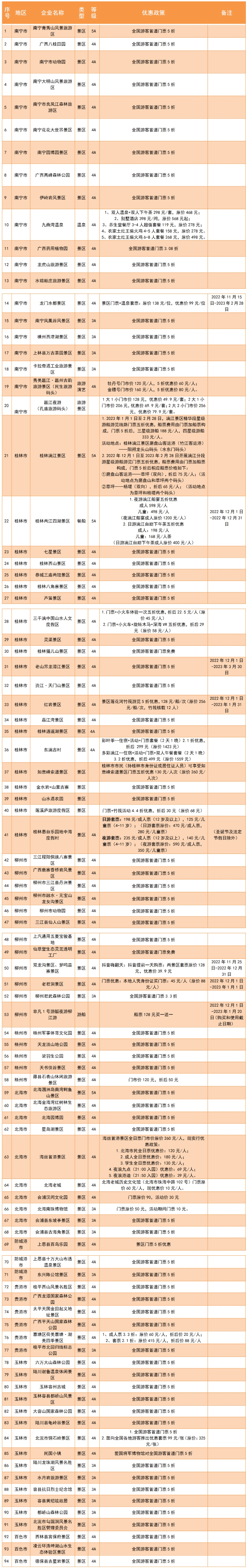 多地放大招！免费！