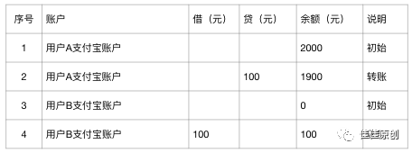 浅析付出场景中的资金流