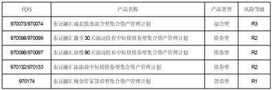 天眼查风险等级划分（天眼查企业风险准确吗） 第2张