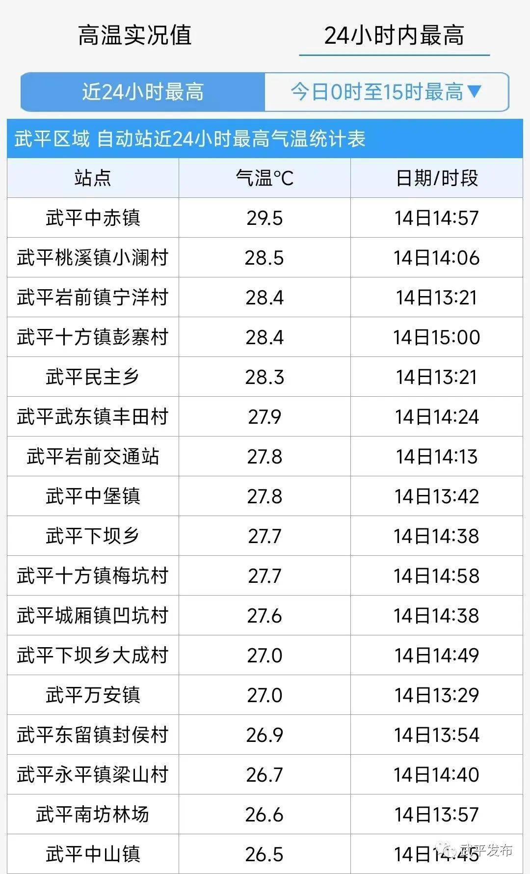 龍巖3月份天氣預報30天_(龍巖3月份天氣預報30天查詢)