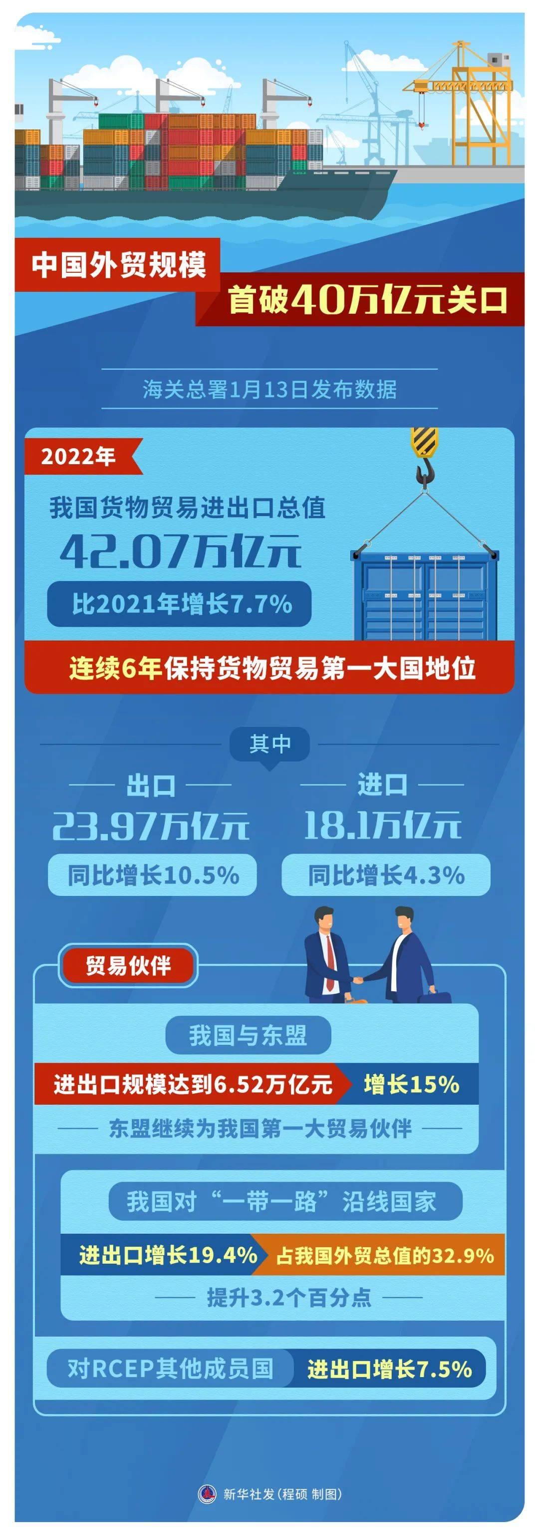 重庆日报新闻早点 | 2023年重庆市政府工做陈述新看点