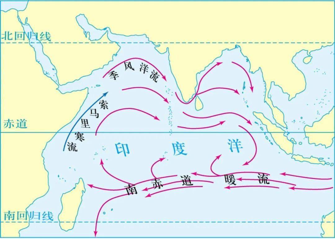 地理图片 | 北印度洋环流