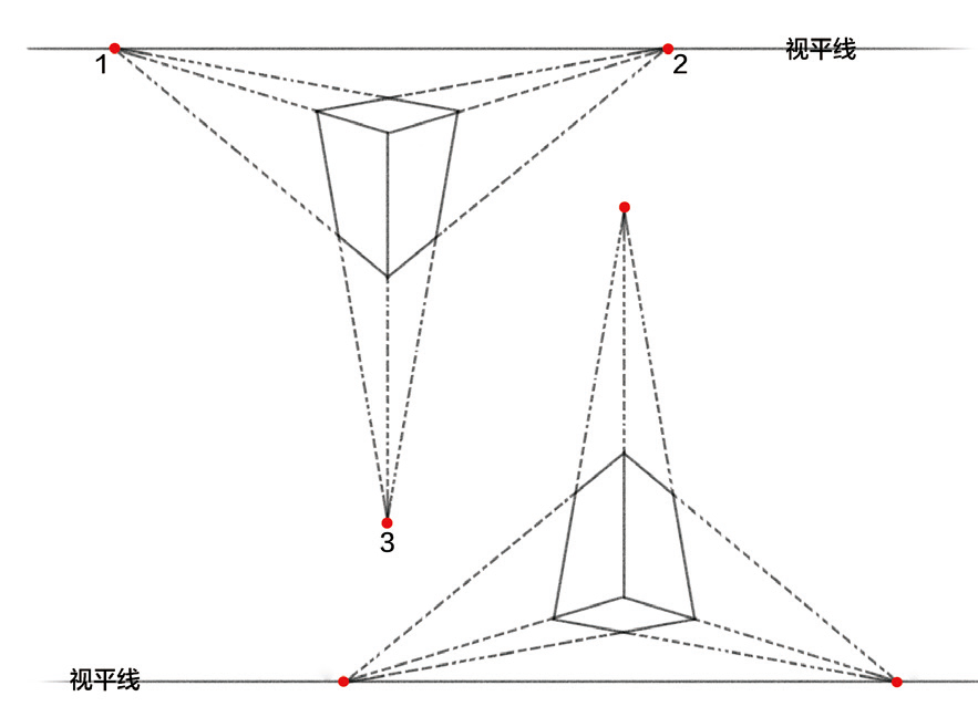 三点透视03从一个侧面角度观看场景或事物