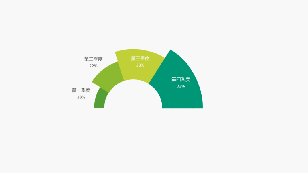 收好这 20  个能用一整年的 ppt 实用技巧