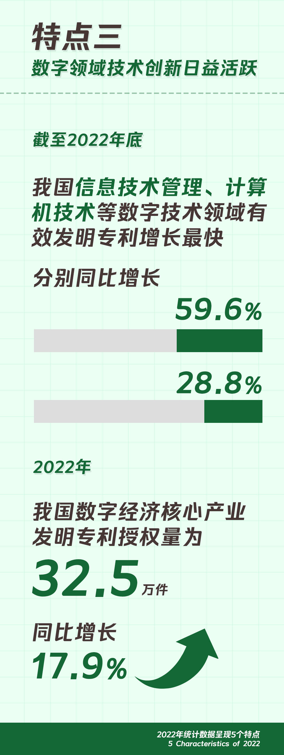 开云体育 开云平台一组图带你了解2022年知识产权工作(图15)