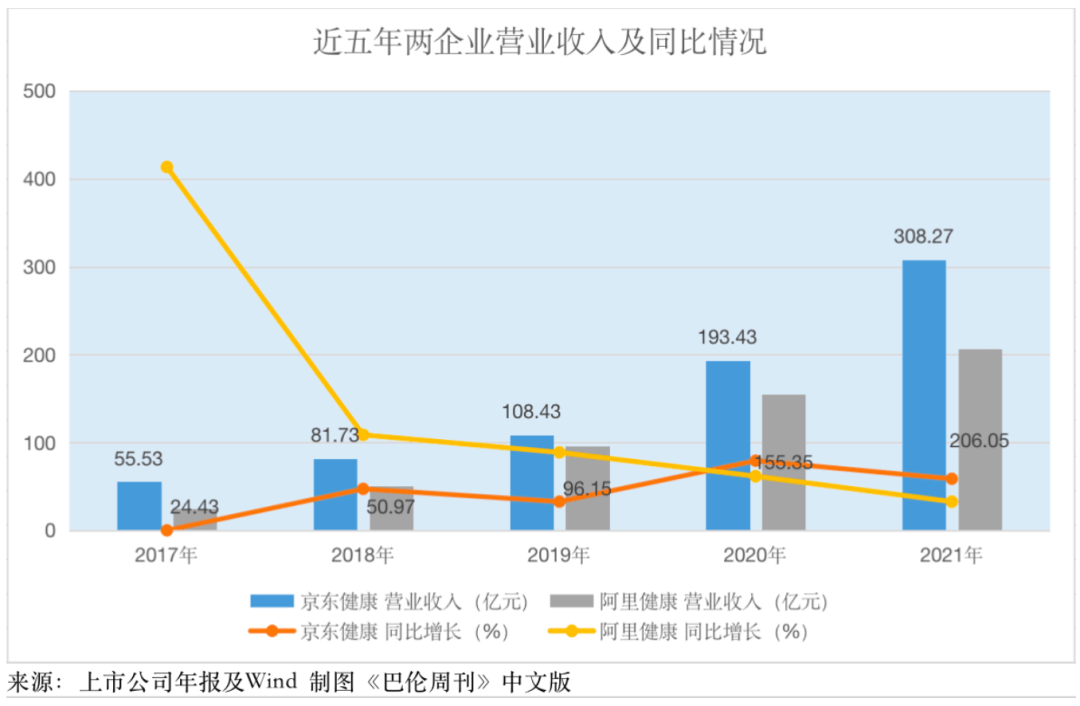 医药贸易：得处方药者得全国