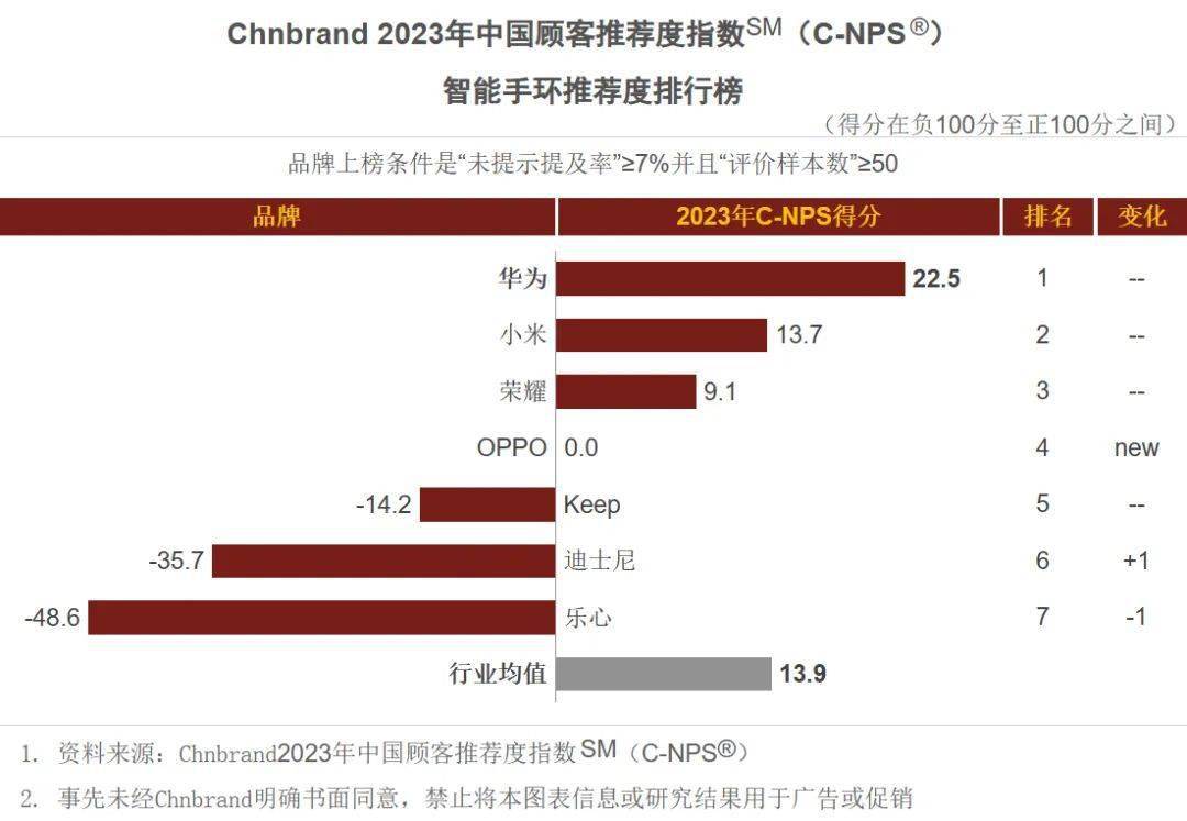 [品牌排行]：2023年最值得信赖的电子产品品牌排行榜