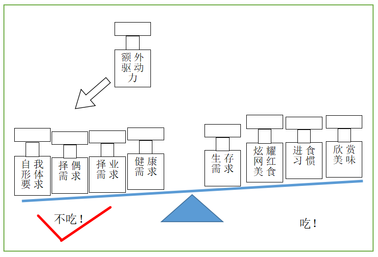 2023年，自律软件能不克不及给你打针鸡血？