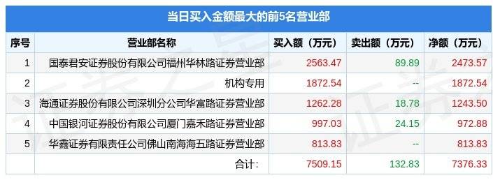 1月18日慈文传媒（002343）龙虎榜数据：机构净买入1872.54万元