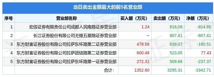 1月18日慈文传媒（002343）龙虎榜数据：机构净买入1872.54万元