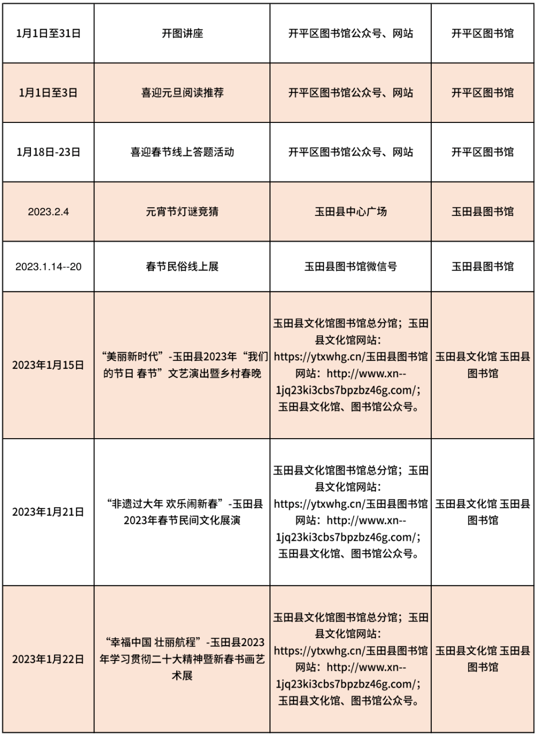 期间文化活动信息汇总表主办单位:乐亭县文化广电和旅游局活动时间:2