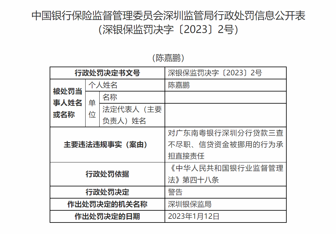 涉多项违规,深圳一银行被罚