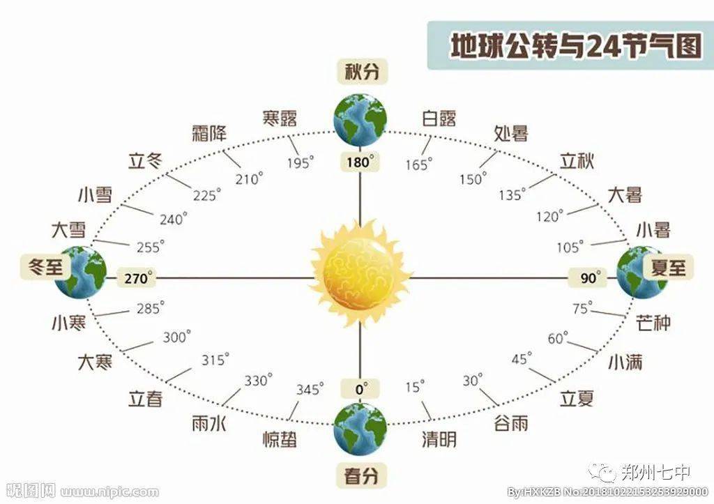 地理视角看春节手抄报图片