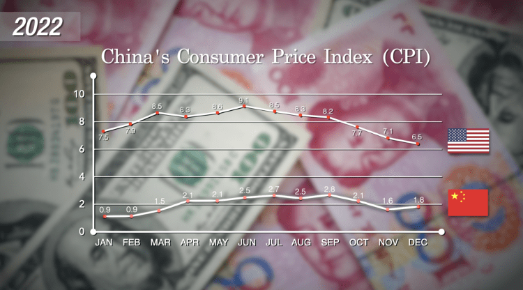 全球高通胀下，中国报酬何能吃上“丰富价稳的年夜饭”？