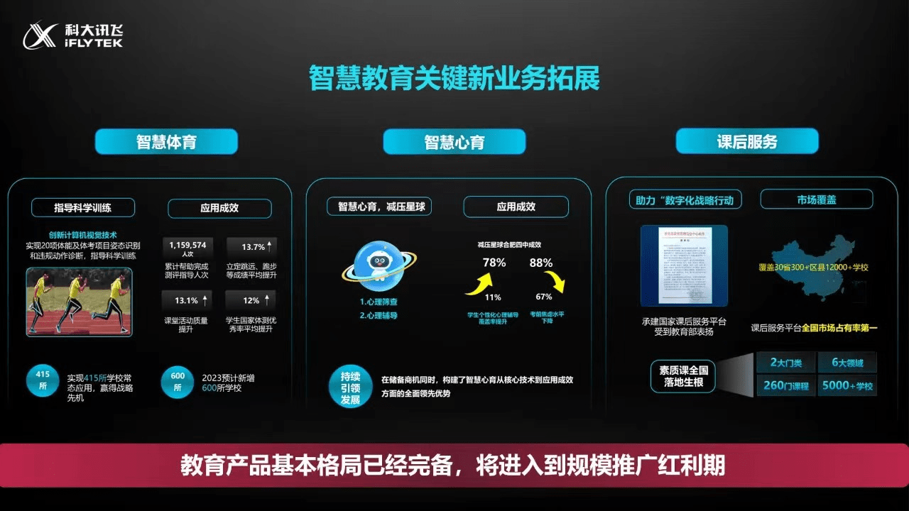 科大讯飞董事长刘庆峰：2023线下门店方案营收翻倍