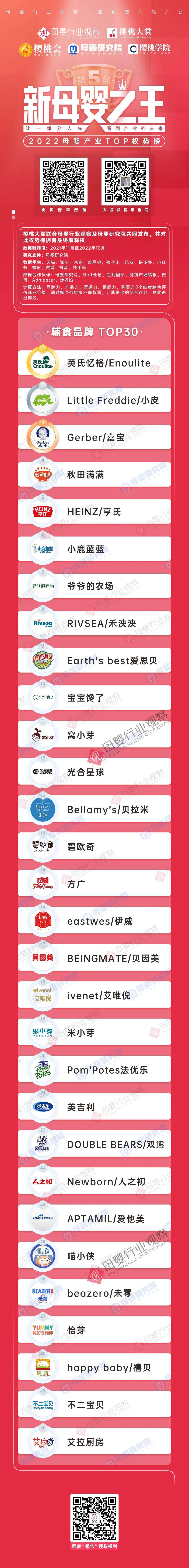 辅食机品牌排行榜_2015年中国婴儿辅食十大品牌排行榜