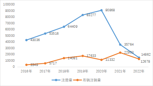 如何在企查查删除已注销的企业（企业在企查查上面怎么删除） 第2张