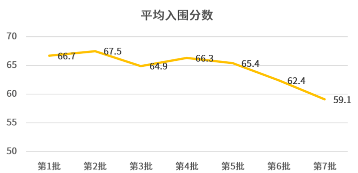 第一太平戴維斯2022年上海住宅市場年報_地塊_成交_樓市