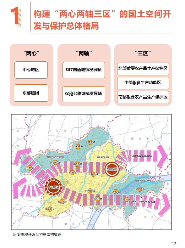 河间最新规划公布!两心两轴,三镇多点!_任丘_消息_国土