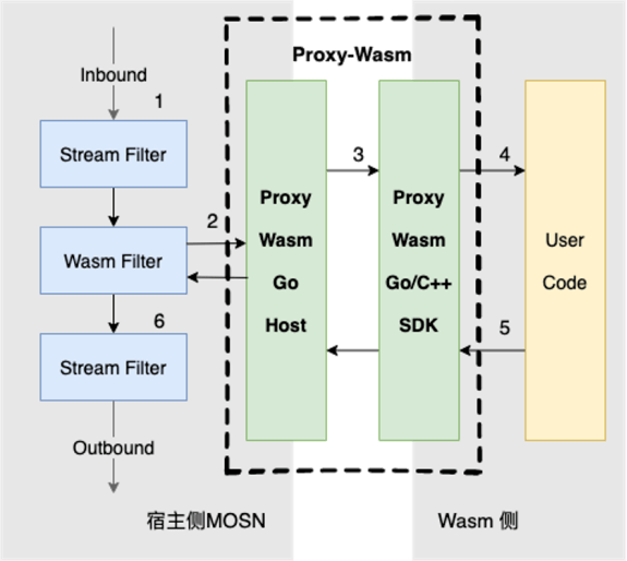 WASM 原生时代已经到来 | 解读 WebAssembly 的 2022