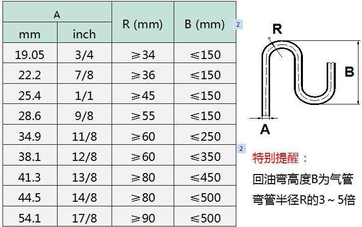 多联机回油弯,分歧管,通讯线技术要求与说明_空调_制冷_mm