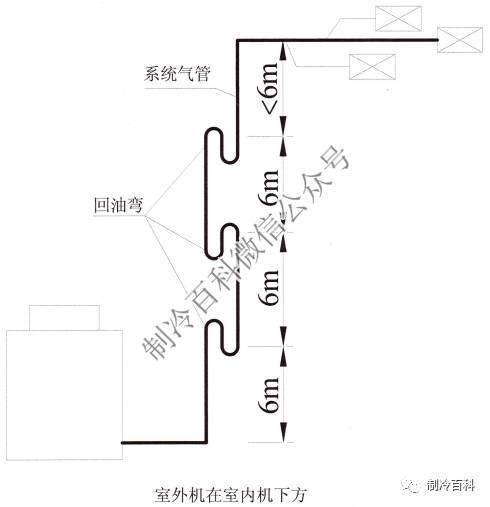 多联机回油弯,分歧管,通讯线技术要求与说明_空调_制冷_mm