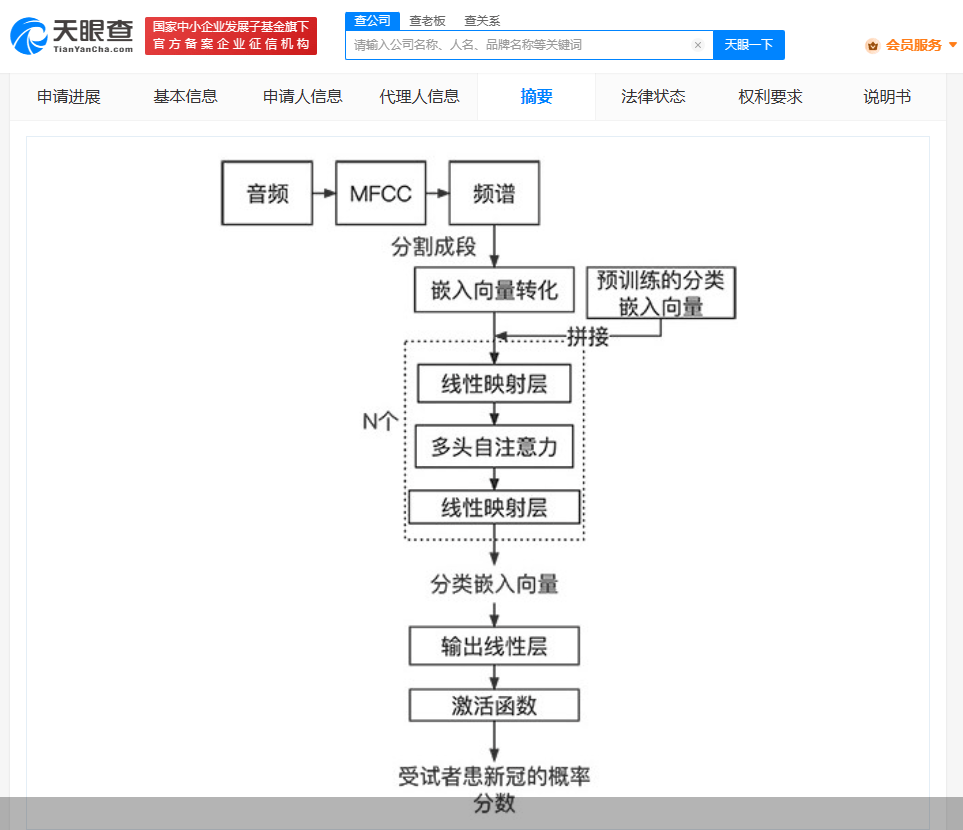 这样也行？（天眼查专利信息信息怎么删除或屏蔽） 第6张