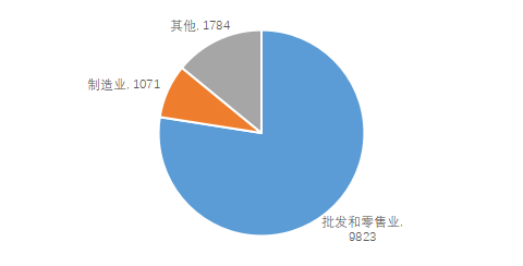 如何在企查查删除已注销的企业（企业在企查查上面怎么删除） 第10张