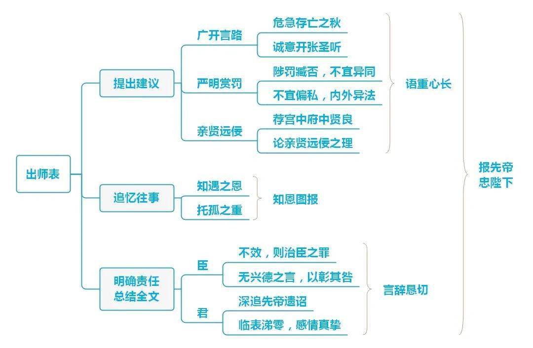 不求甚解结构图图片