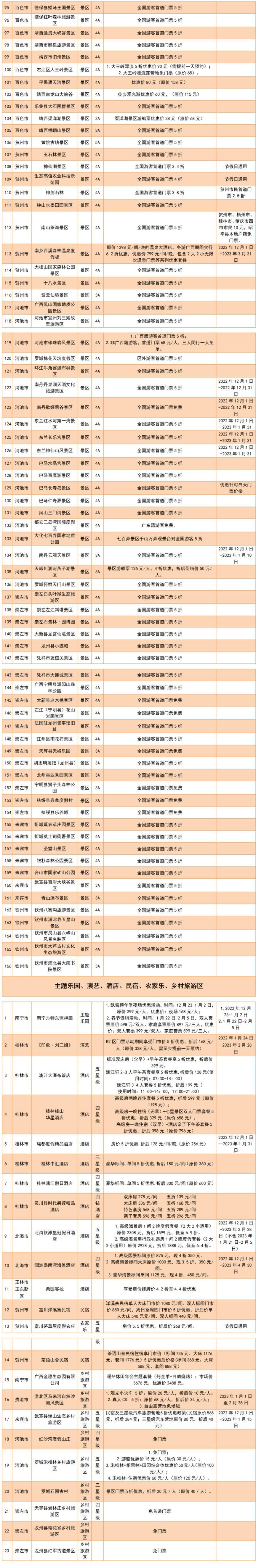 潍坊最新发布：免费！